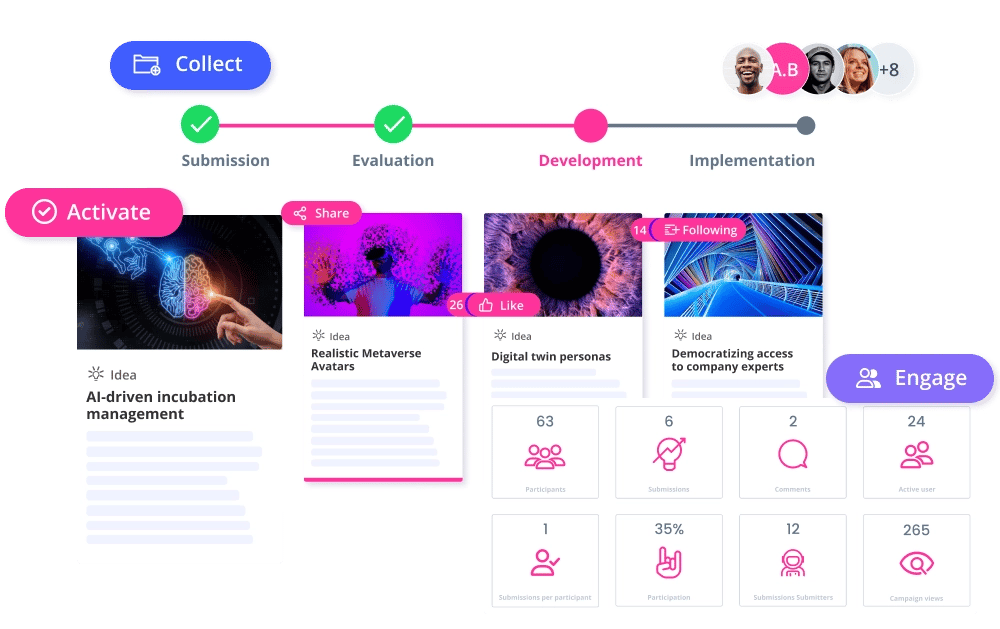 Idea Management Software - ITONICS Ideation